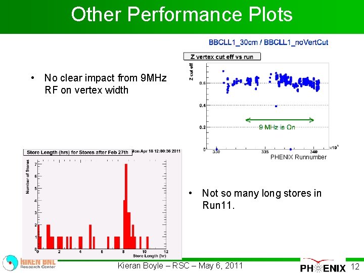 Other Performance Plots • No clear impact from 9 MHz RF on vertex width