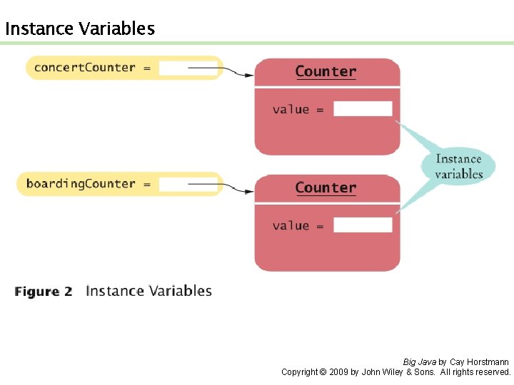 Instance Variables Big Java by Cay Horstmann Copyright © 2009 by John Wiley &