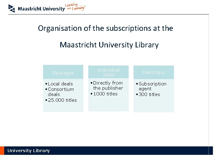 Organisation of the subscriptions at the Maastricht University Library Packages • Local deals •