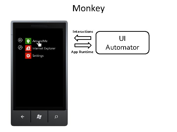 Monkey Interactions App Runtime UI Automator 