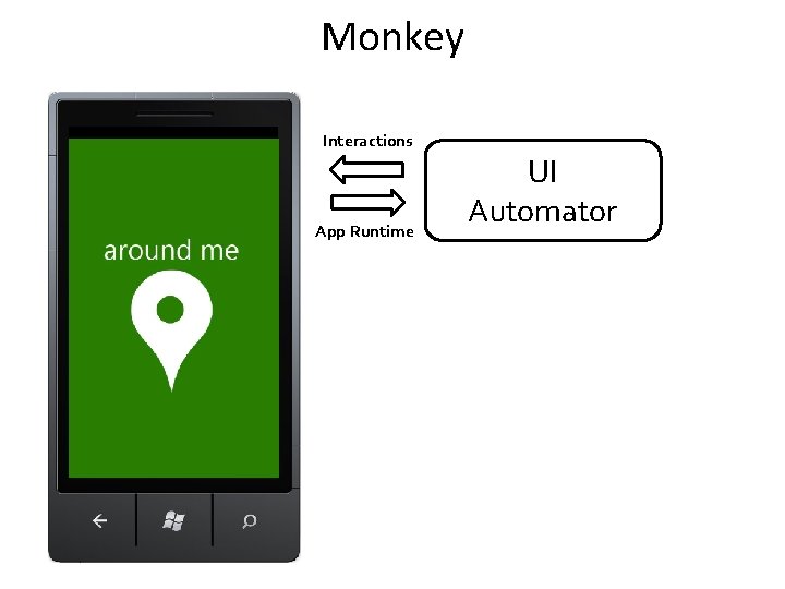 Monkey Interactions App Runtime UI Automator 