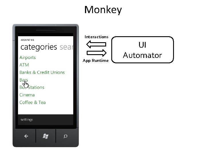 Monkey Interactions App Runtime UI Automator 