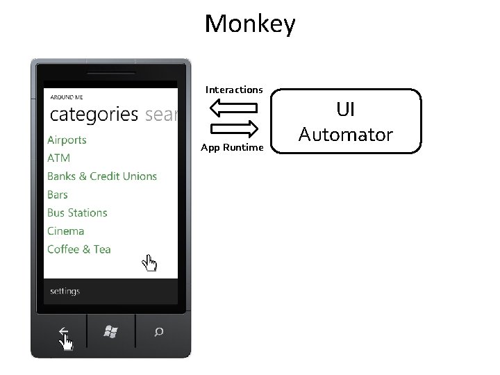 Monkey Interactions App Runtime UI Automator 