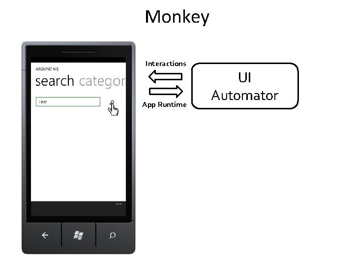 Monkey Interactions App Runtime UI Automator 