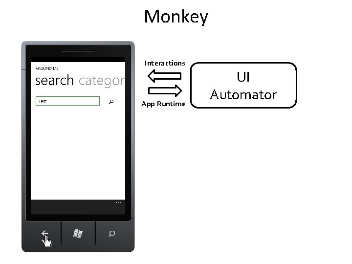 Monkey Interactions App Runtime UI Automator 