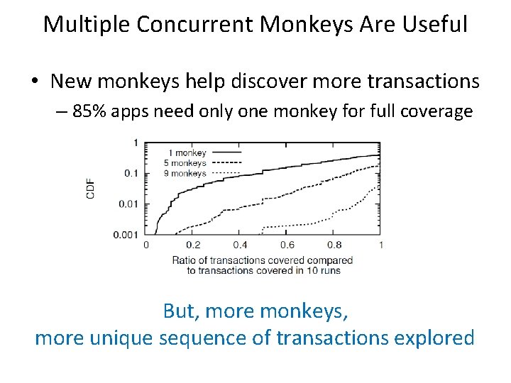 Multiple Concurrent Monkeys Are Useful • New monkeys help discover more transactions – 85%