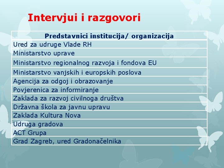 Intervjui i razgovori Predstavnici institucija/ organizacija Ured za udruge Vlade RH Ministarstvo uprave Ministarstvo