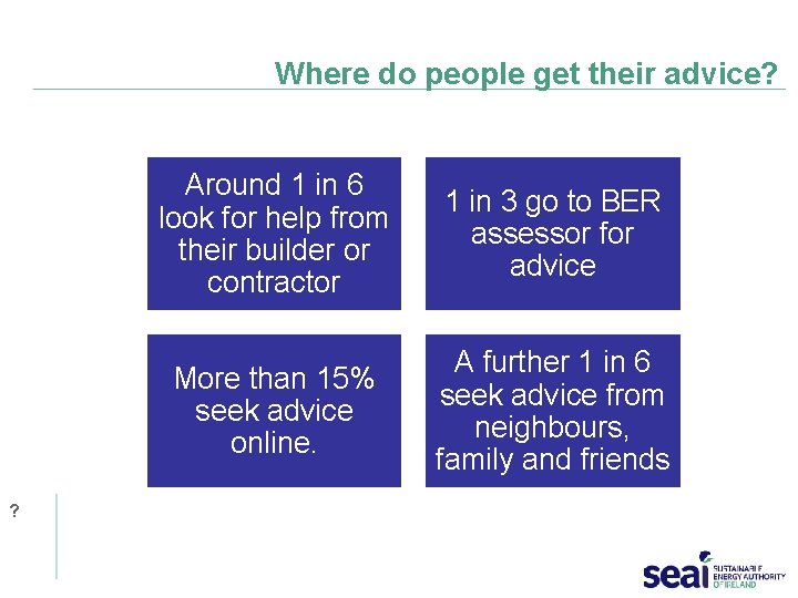 Where do people get their advice? ? Around 1 in 6 look for help