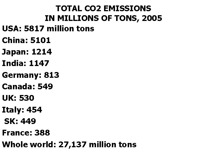 TOTAL CO 2 EMISSIONS IN MILLIONS OF TONS, 2005 USA: 5817 million tons China: