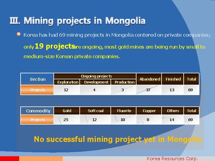 III. Mining projects in Mongolia Korea has had 69 mining projects in Mongolia centered