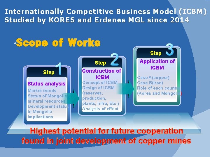 Internationally Competitive Business Model (ICBM) Studied by KORES and Erdenes MGL since 2014 •