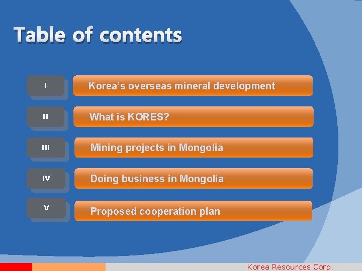 Table of contents I Korea’s overseas mineral development II What is KORES? III Mining