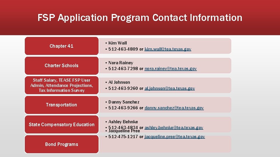 FSP Application Program Contact Information Chapter 41 • Kim Wall • 512 -463 -4809