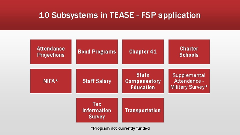 10 Subsystems in TEASE - FSP application Attendance Projections NIFA* Bond Programs Chapter 41