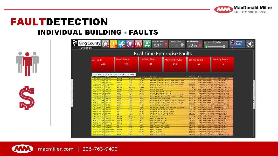 FAULTDETECTION INDIVIDUAL BUILDING - FAULTS macmiller. com | 206 -763 -9400 