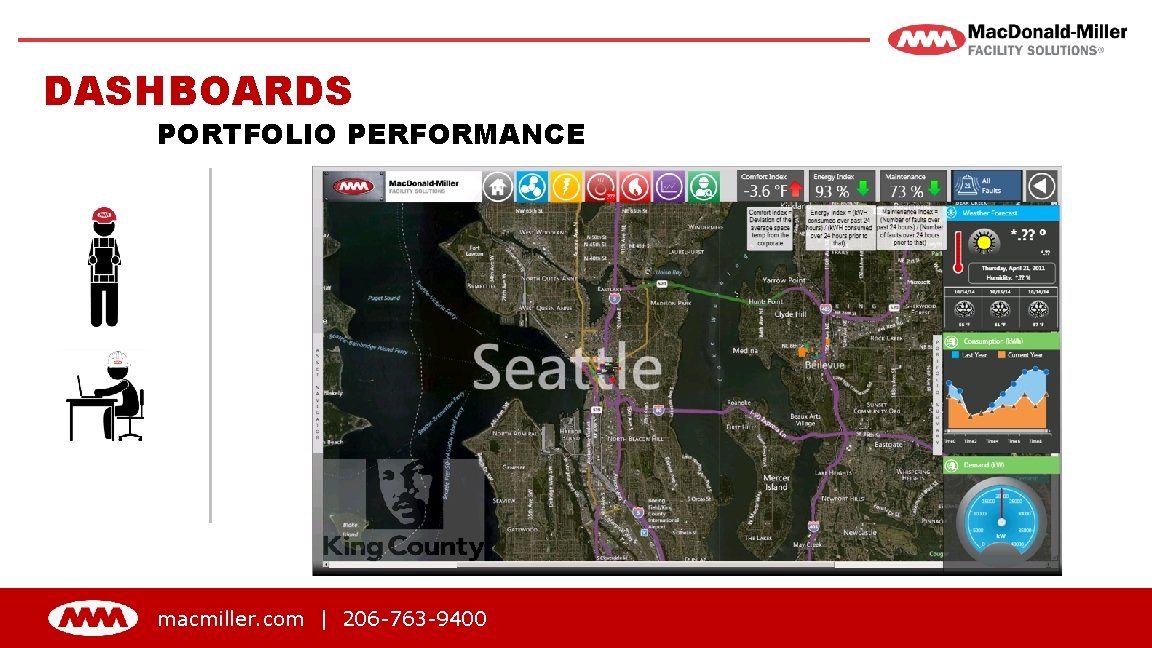 DASHBOARDS PORTFOLIO PERFORMANCE macmiller. com | 206 -763 -9400 