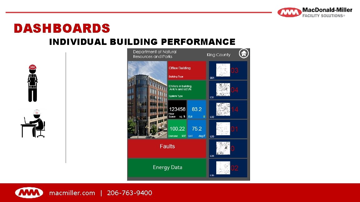 DASHBOARDS INDIVIDUAL BUILDING PERFORMANCE macmiller. com | 206 -763 -9400 