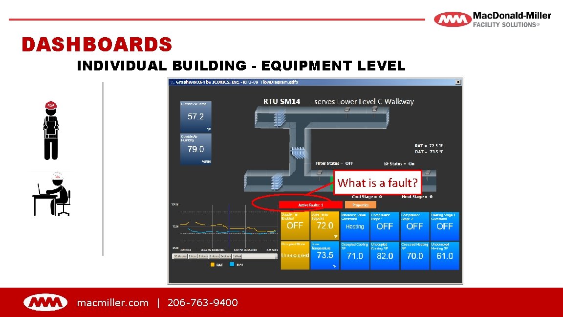 DASHBOARDS INDIVIDUAL BUILDING - EQUIPMENT LEVEL What is a fault? macmiller. com | 206