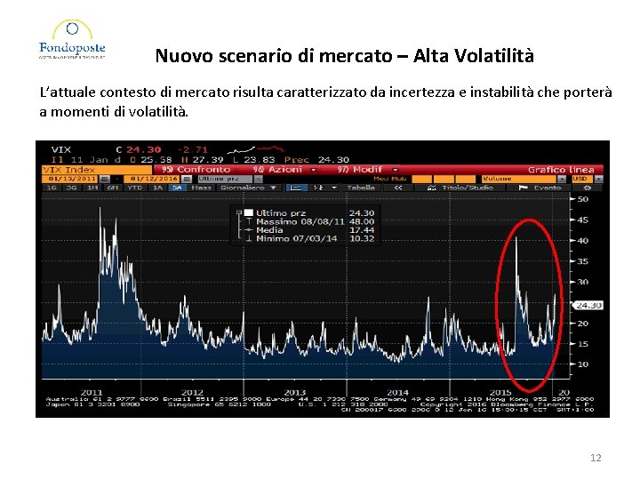 Nuovo scenario di mercato – Alta Volatilità L’attuale contesto di mercato risulta caratterizzato da