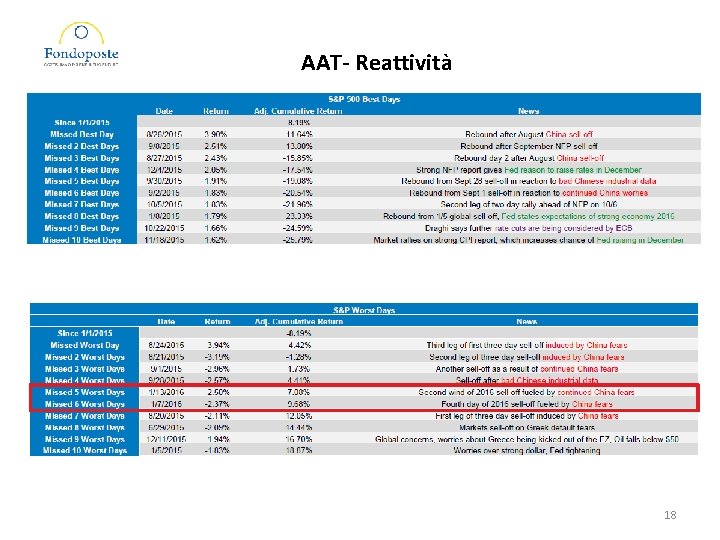 AAT- Reattività 18 