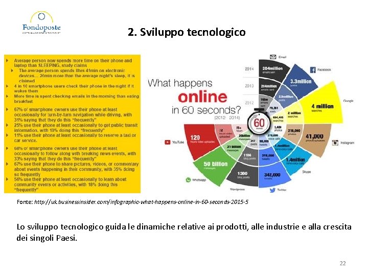 2. Sviluppo tecnologico Fonte: http: //uk. businessinsider. com/infographic-what-happens-online-in-60 -seconds-2015 -5 Lo sviluppo tecnologico guida