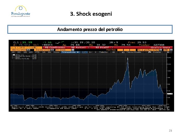 3. Shock esogeni Andamento prezzo del petrolio 23 