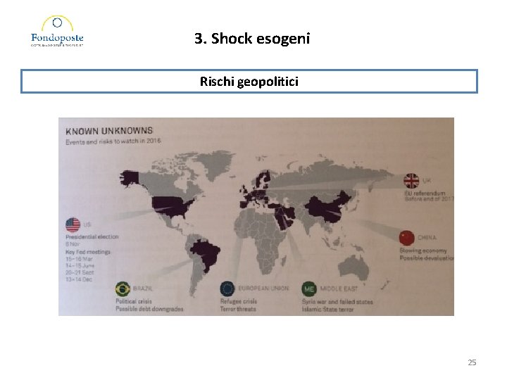3. Shock esogeni Rischi geopolitici 25 