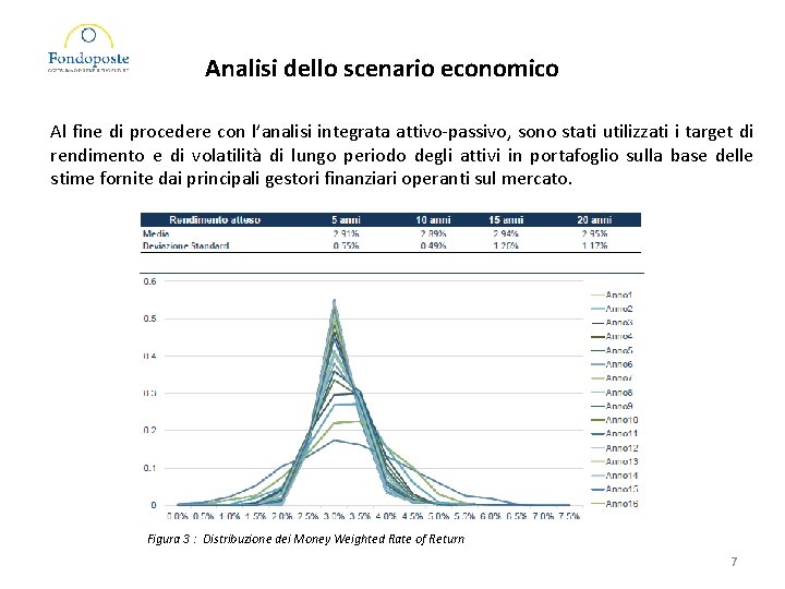 Analisi dello scenario economico Al fine di procedere con l’analisi integrata attivo-passivo, sono stati