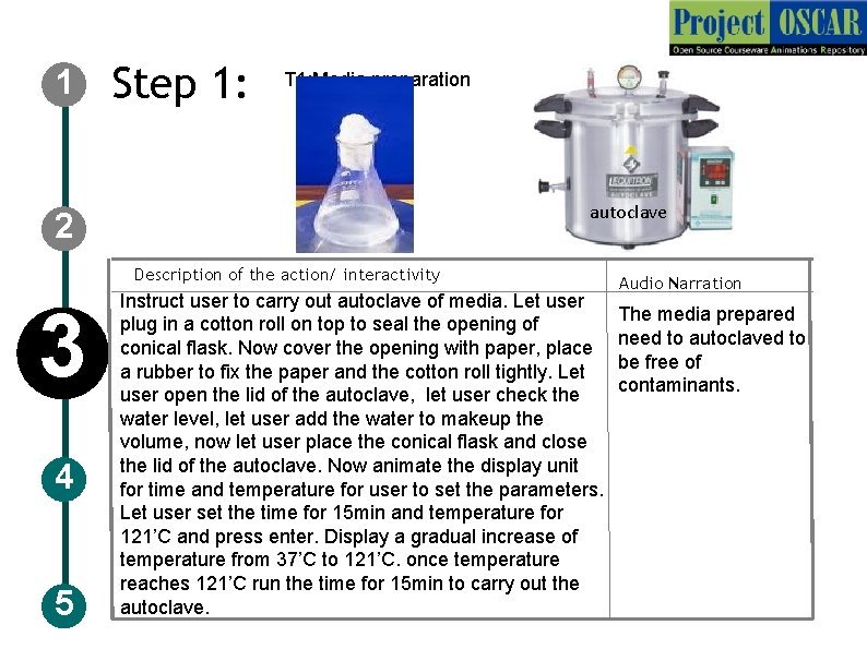 1 Step 1: T 1: Media preparation autoclave 2 Description of the action/ interactivity