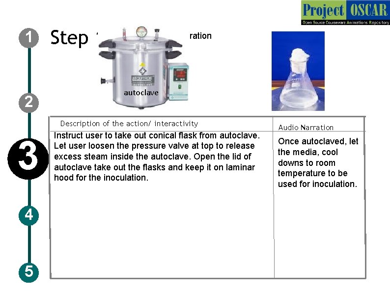 1 2 Step 1: T 1: Media preparation autoclave Description of the action/ interactivity