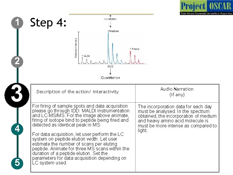 1 Step 4: T 4: LC 2 3 4 5 Description of the action/