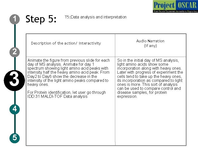 1 Step 5: T 5: Data analysis and interpretation Description of the action/ interactivity