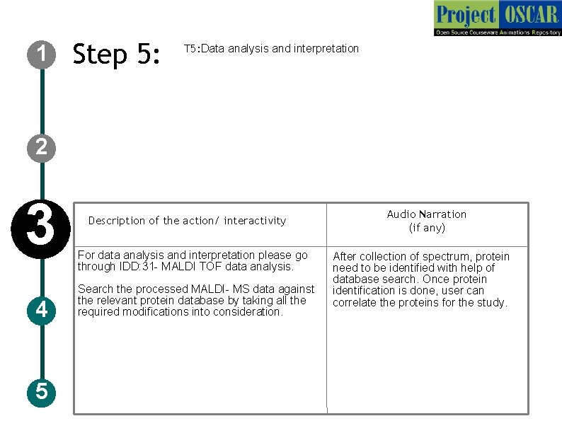 1 Step 5: T 5: Data analysis and interpretation 2 3 4 5 Description
