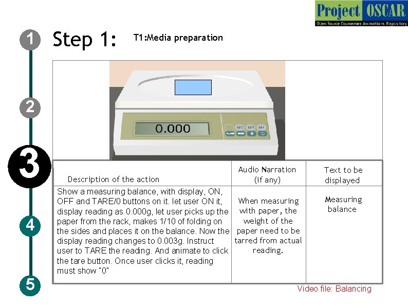 1 Step 1: T 1: Media preparation 2 3 4 5 Description of the