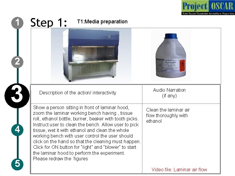 1 Step 1: T 1: Media preparation 2 3 4 5 Description of the