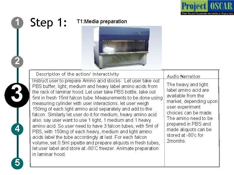 1 Step 1: T 1: Media preparation 2 3 4 5 Description of the