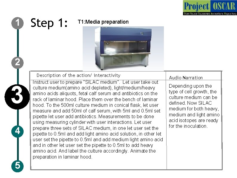 1 Step 1: T 1: Media preparation 2 3 4 5 Description of the