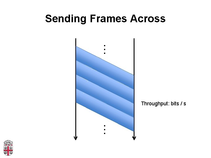 … Sending Frames Across … Throughput: bits / s 
