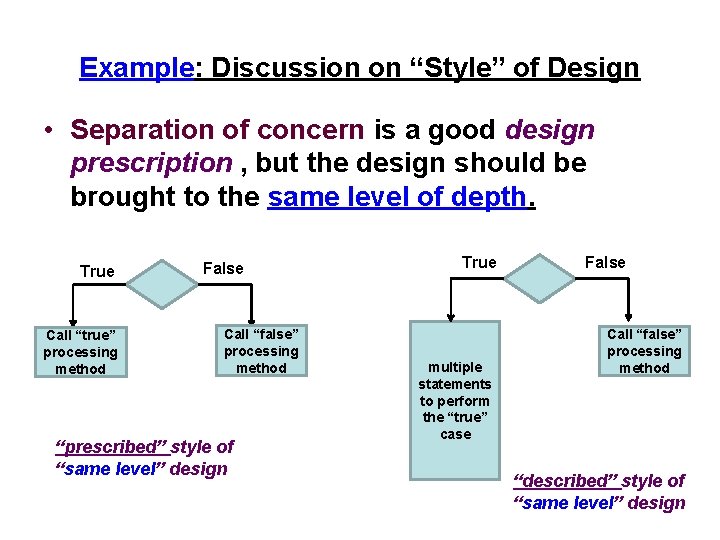 Example: Discussion on “Style” of Design • Separation of concern is a good design