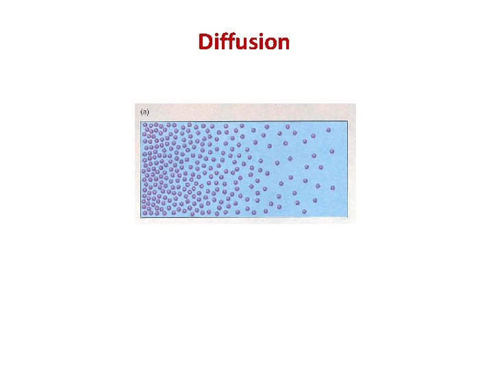 Diffusion 