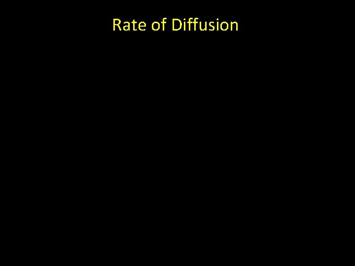 Rate of Diffusion 