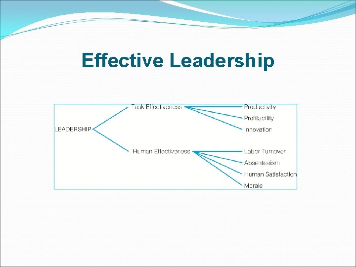 Effective Leadership 