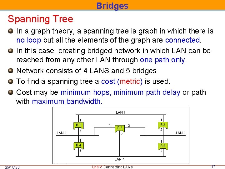Bridges Spanning Tree In a graph theory, a spanning tree is graph in which