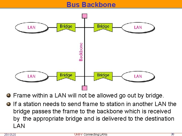 Bus Backbone Frame within a LAN will not be allowed go out by bridge.