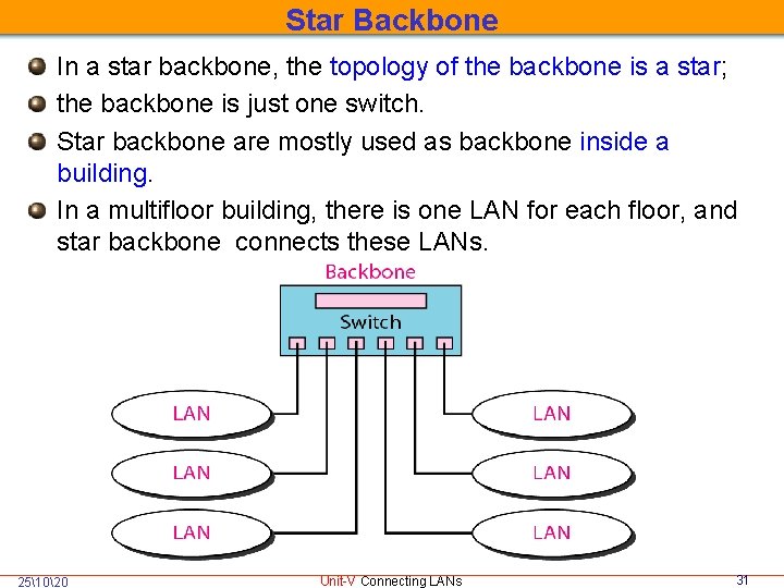 Star Backbone In a star backbone, the topology of the backbone is a star;