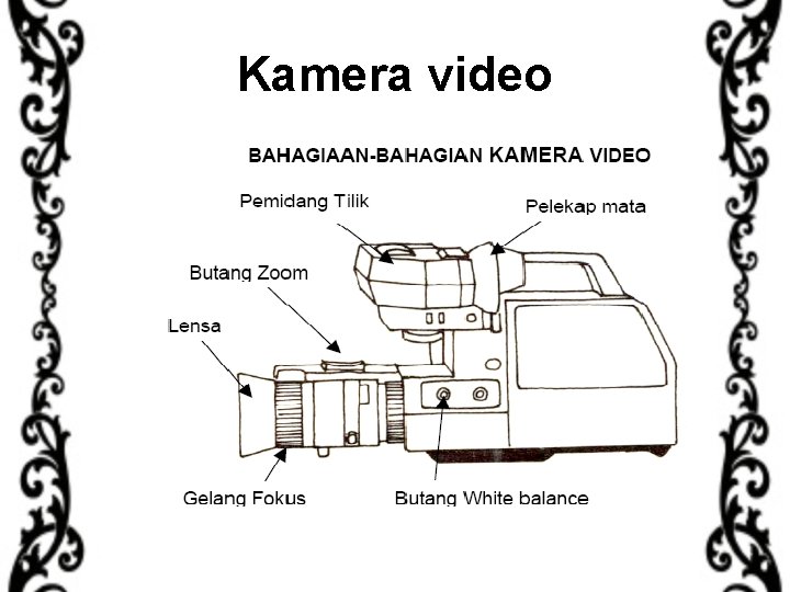 Kamera video 