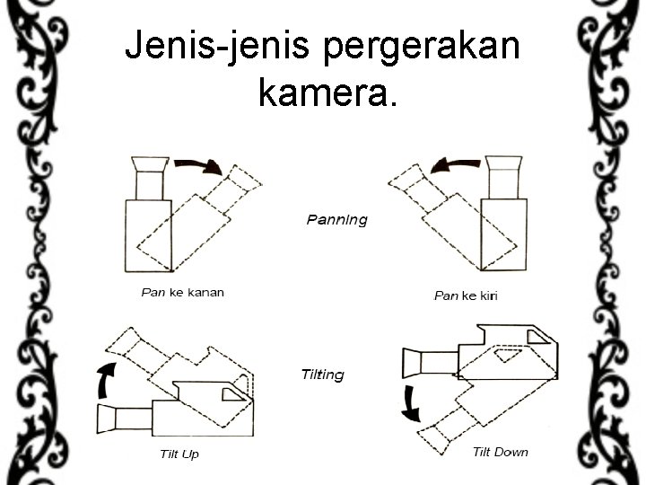 Jenis-jenis pergerakan kamera. 