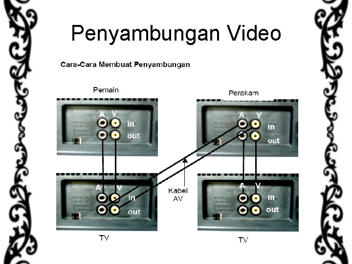 Penyambungan Video 