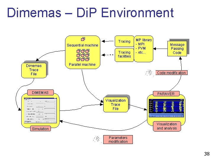 Dimemas – Di. P Environment 38 
