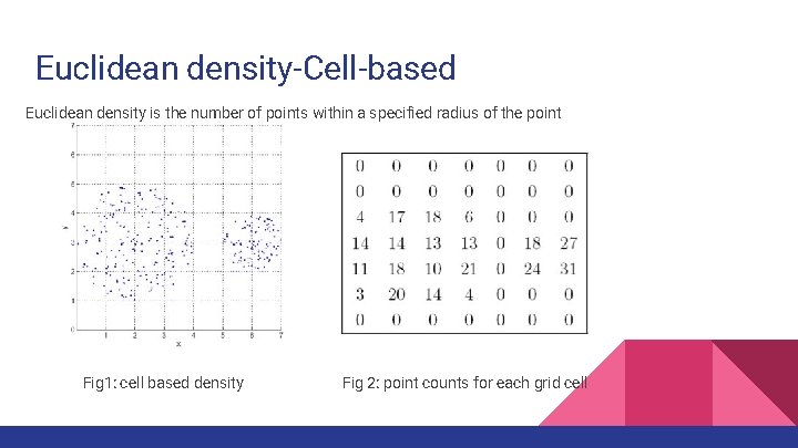 Euclidean density-Cell-based Euclidean density is the number of points within a specified radius of
